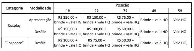 premiação