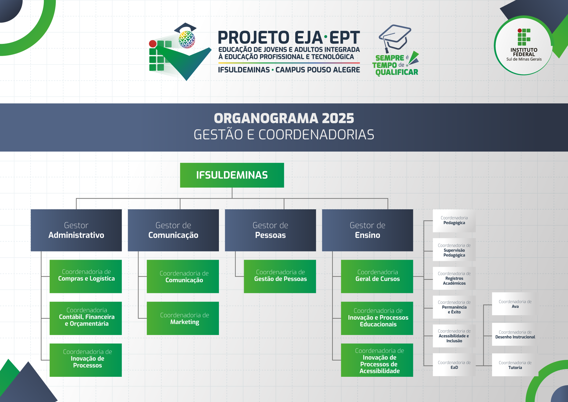 organograma eja