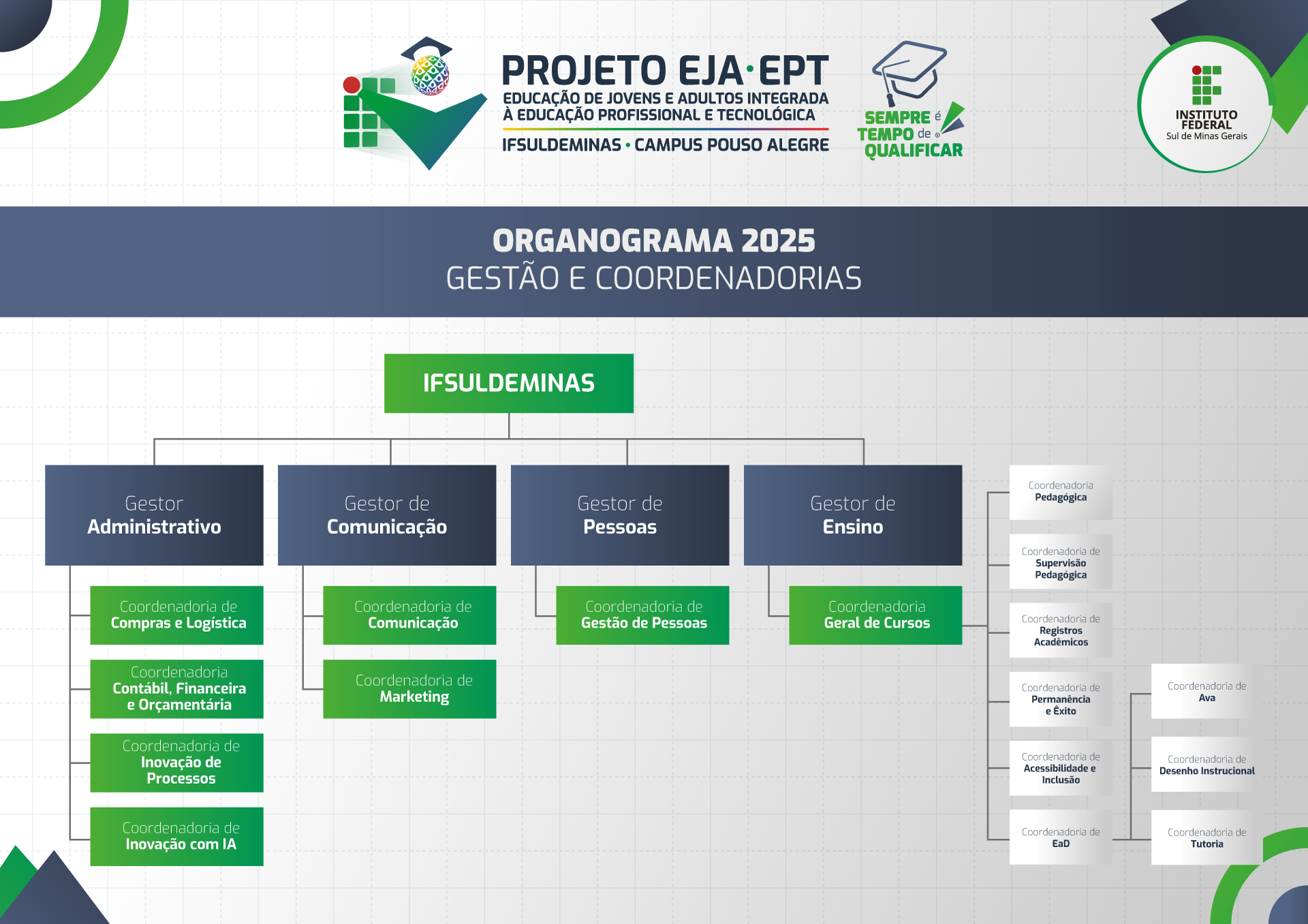 organograma eja